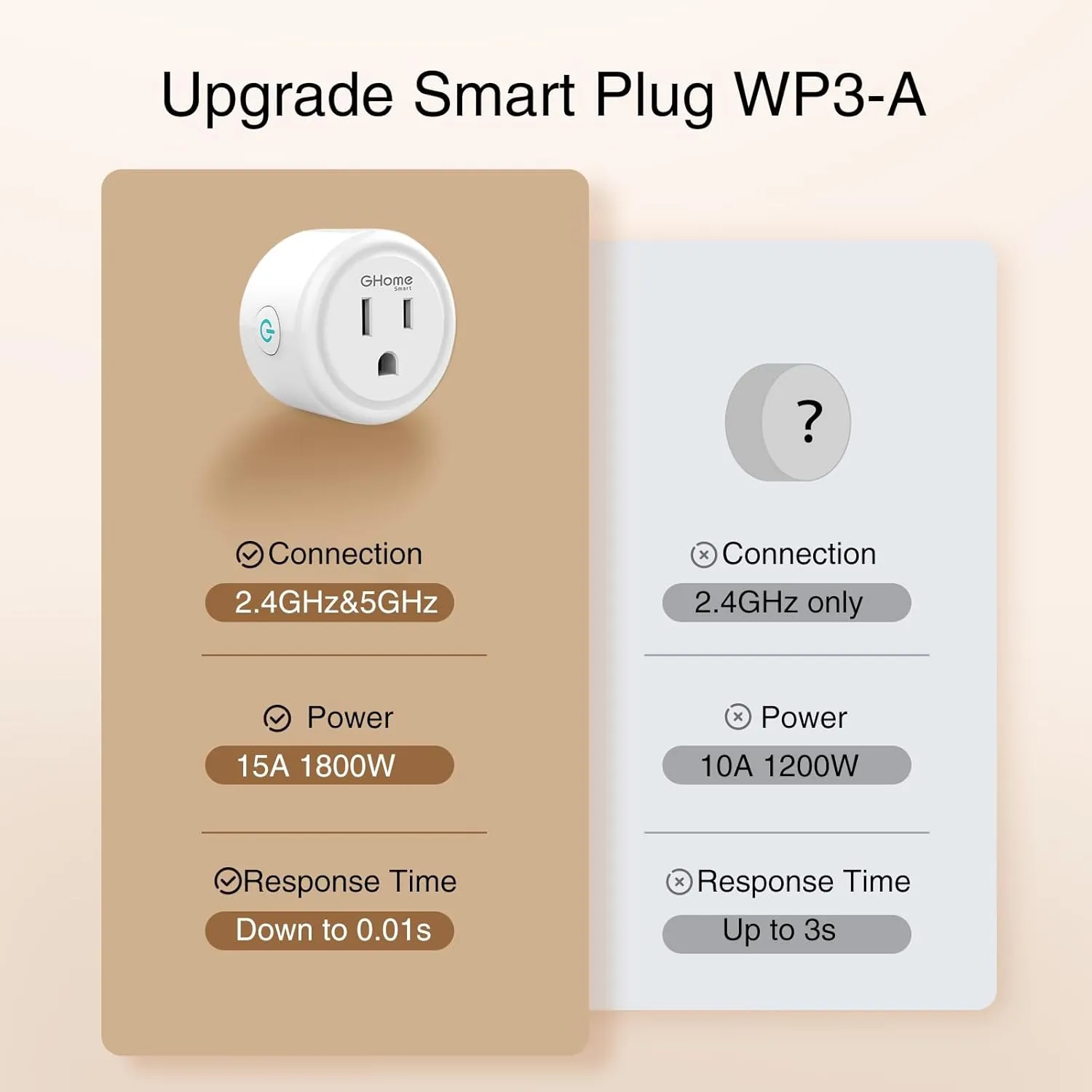 GHome Smart Plug 5GHz, 15A WiFi Smart Plugs That Work with Alexa and Google Home, Smart Home WiFi Outlet with Remote Control & Timer, 5GHz and 2.4GHz Wi-Fi Compatible, ETL FCC Listed, White, 4 Pack