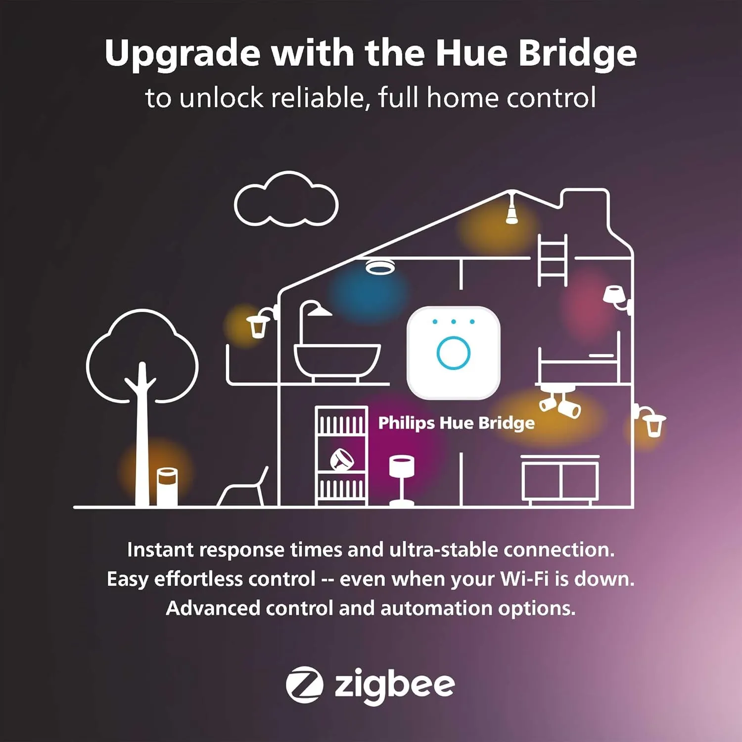 Philips Hue Play Gradient 65" Smart TV Light Strip - Flowing Multicolor LED Color-Changing TV BackLight - Sync with TV, Music, and Gaming - Requires Bridge and Sync Box - Control with App or Voice